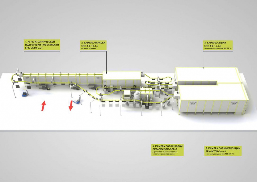 avtomaticheskaya-liniya-poroshkovoj-okraski.jpg